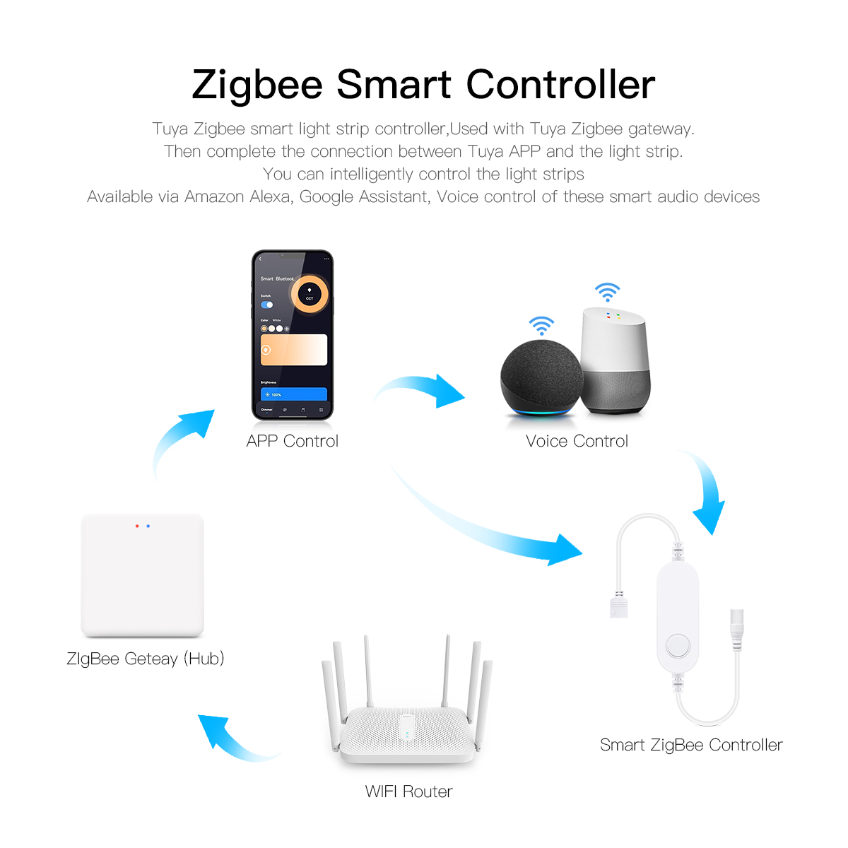 Tuya Zigbee Smart Home LED Wal - đánh giá và giá Home Decor App Free