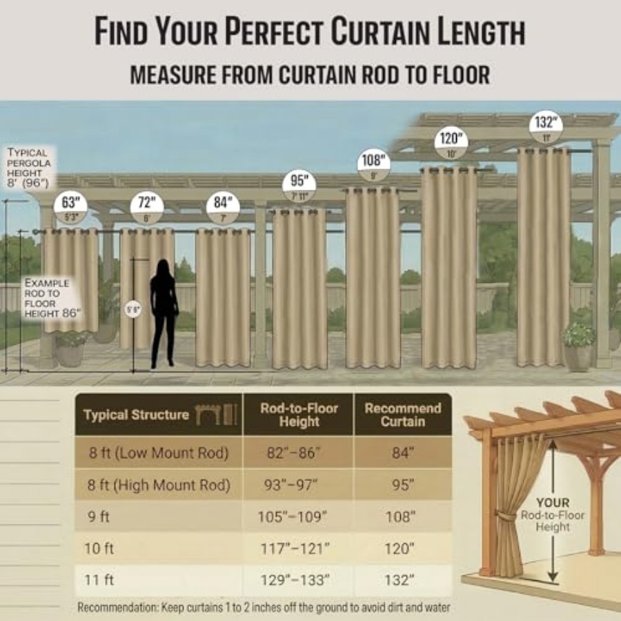 Waterproof Outdoor Curtain W84 - đánh giá và giá Home Decor Curtains